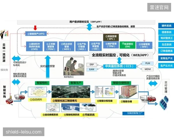 数字化工具正在简化柔性生产线的部署成本，使得生物基材料的小批量、快速迭代生产成为可能